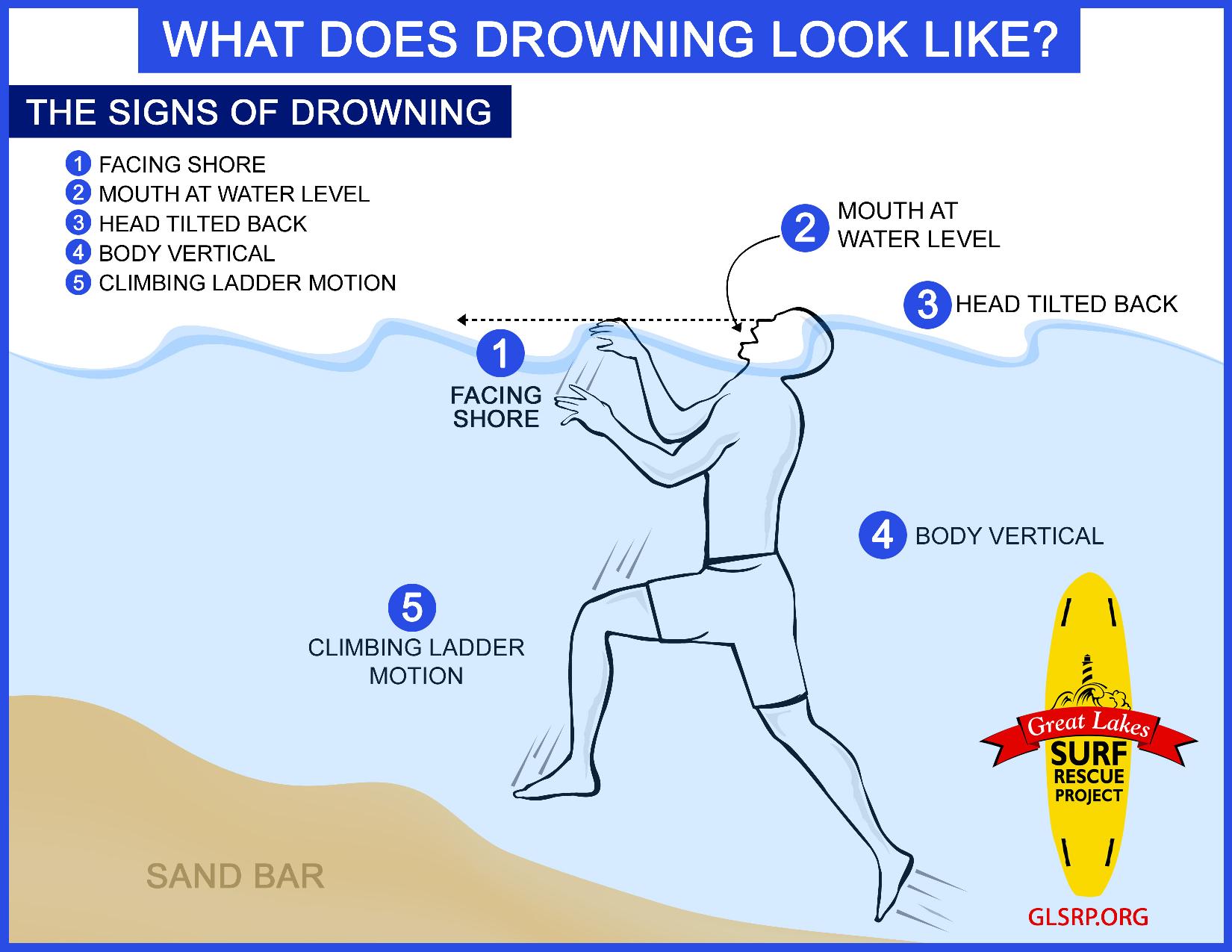 Rescue and bring drowning people to safety - Kỹ năng Sinh tồn SSVN