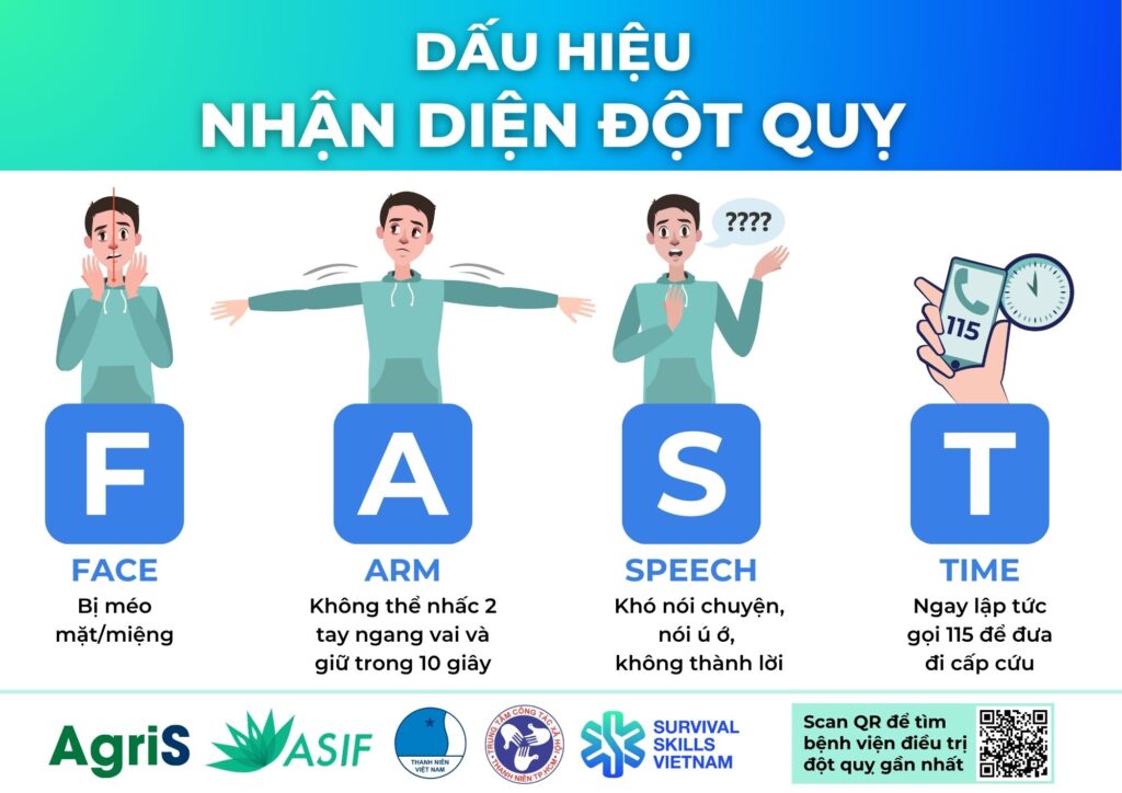 sơ cứu
đột quỵ
văn phòng